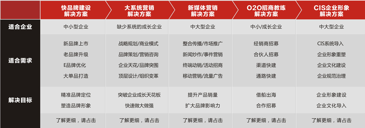 訂制解決方案